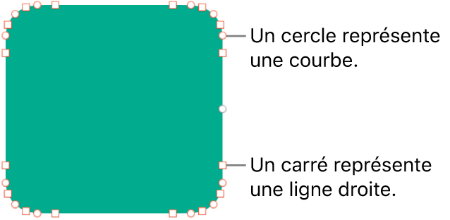 Une forme à points modifiables.