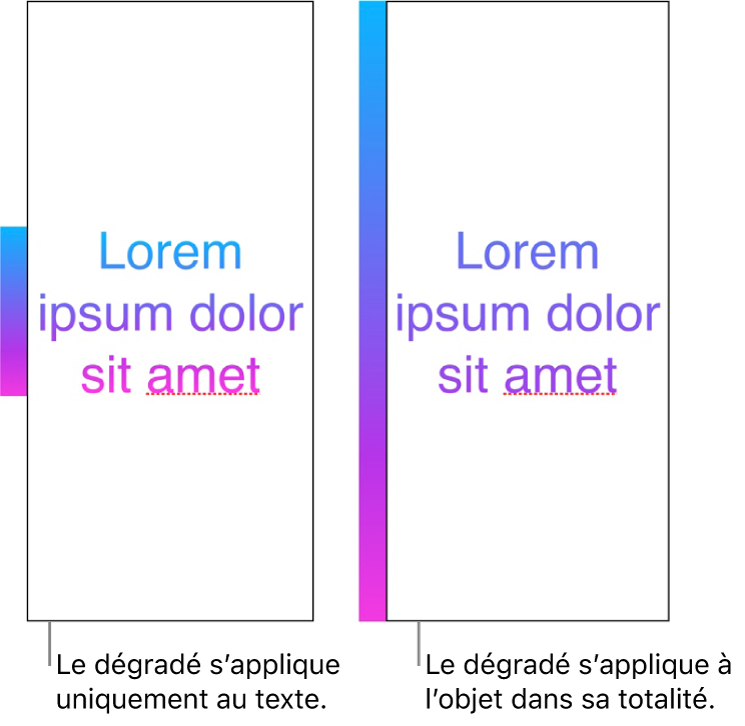 Un exemple de texte avec un dégradé appliqué uniquement au texte de manière à ce que l’ensemble du spectre de couleurs s’affiche dans le texte. À côté se trouve un autre exemple de texte avec un dégradé appliqué à l’objet en entier de manière à ce que seulement une partie du spectre des couleurs s’affiche dans le texte.