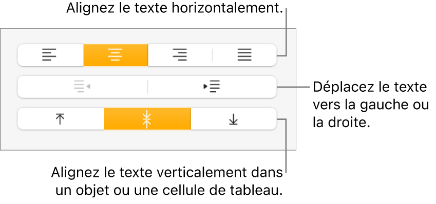 La section Alignement de l’inspecteur Format avec des boutons permettant d’aligner le texte horizontalement ou verticalement, et des boutons permettant de déplacer le texte vers la gauche ou la droite.