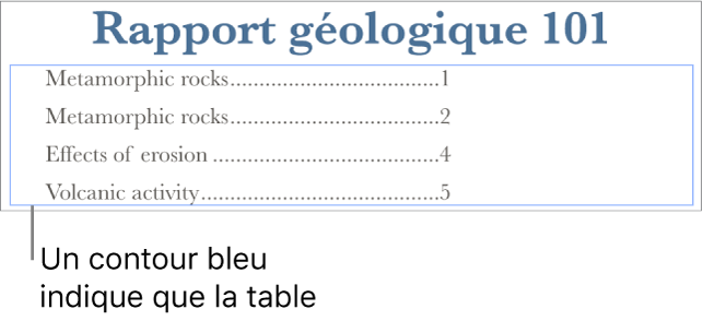 Une table des matières insérée dans un document. Les entrées contiennent les titres et leur numéro de page.