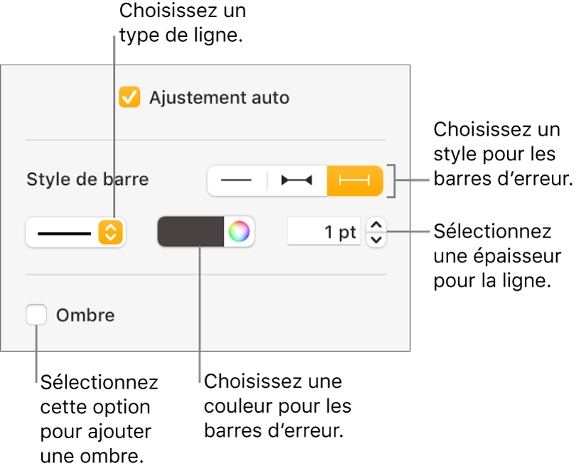 Commandes permettant d’appliquer un style aux barres d’erreur.