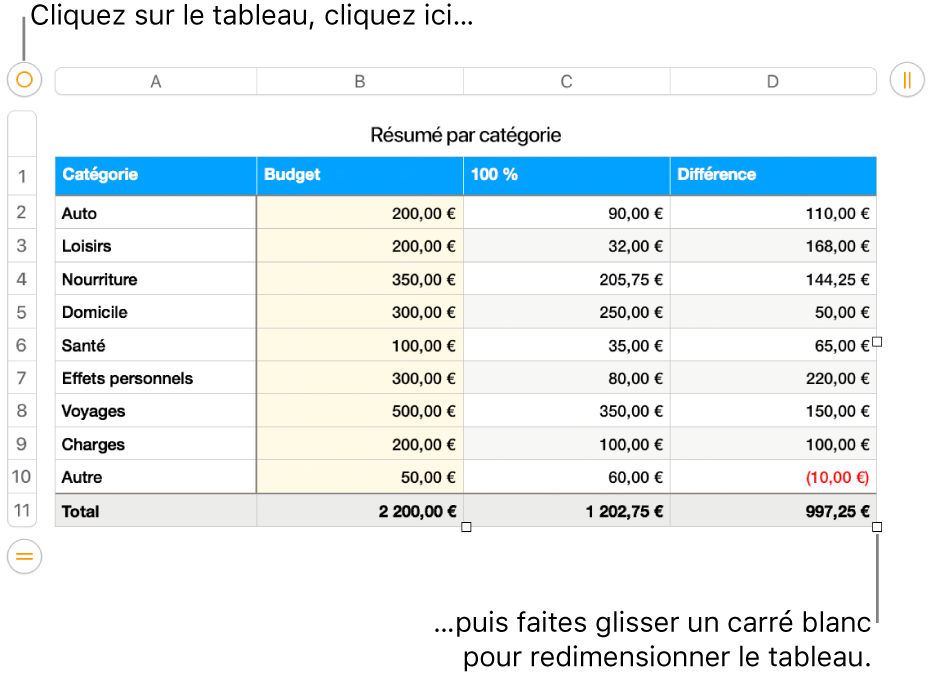 Un tableau sélectionné avec des carrés blancs pour le redimensionner.