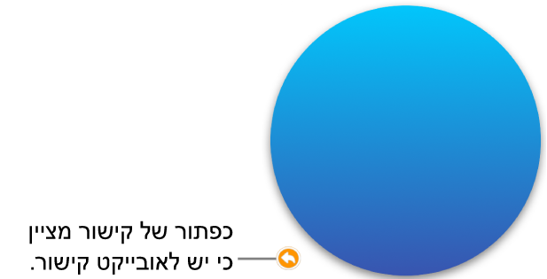 כפתור של קישור בצורה.