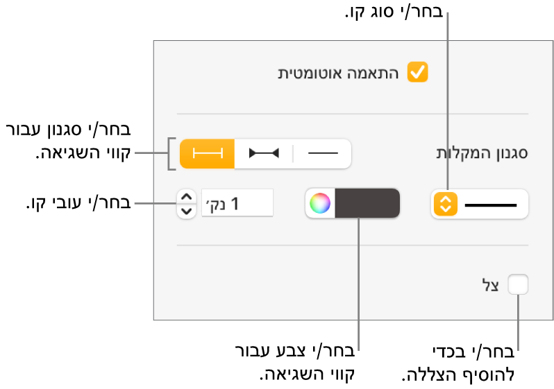 כלי הבקרה להחלת סגנון על קווי שגיאה.