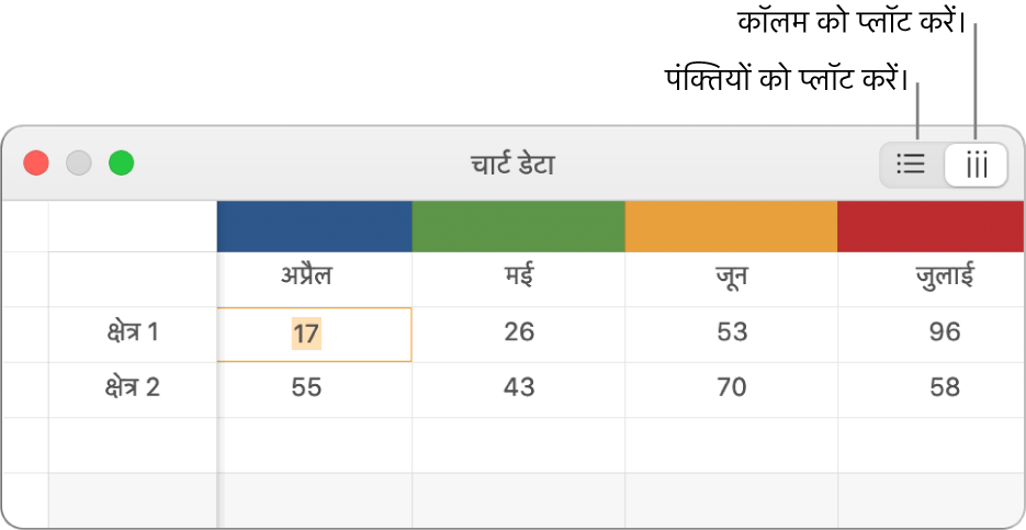 डेटा शृंखला को कैसे डालना है, इसे दर्शाने वाला “चार्ट डेटा” संपादक।