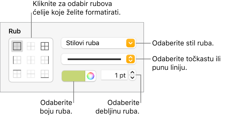 Kontrole za oblikovanje ruba ćelija.