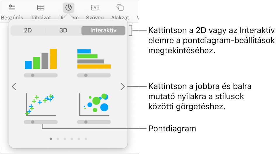 A Diagram hozzáadása menü a Pontdiagram lehetőséggel.