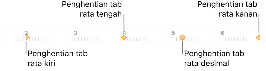 Penggaris dengan penanda untuk margin paragraf kiri dan kanan, indentasi baris pertama, dan tab untuk perataan kiri, tengah, desimal, dan kanan.