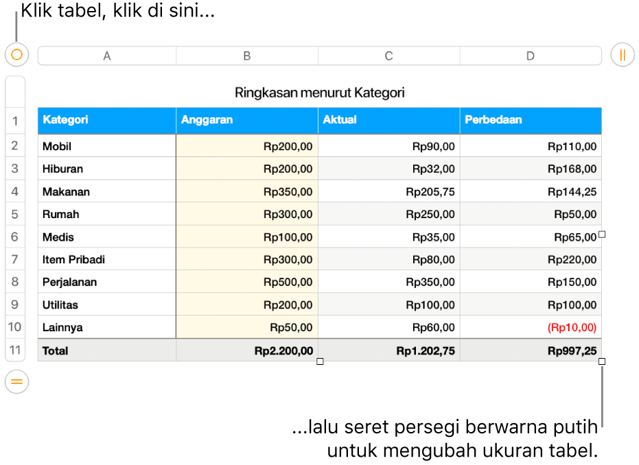 Tabel yang dipilih dengan persegi putih untuk mengubah ukuran.