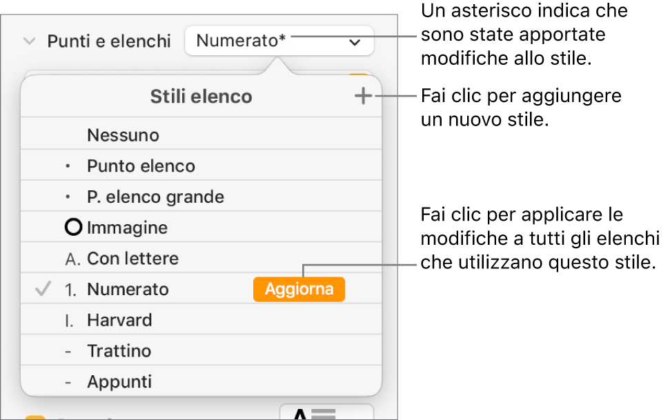 Menu a comparsa “Stili elenco” con un asterisco che indica una sostituzione, una didascalia per il pulsante “Nuovo stile” e un sottomenu di opzioni per la gestione degli stili.