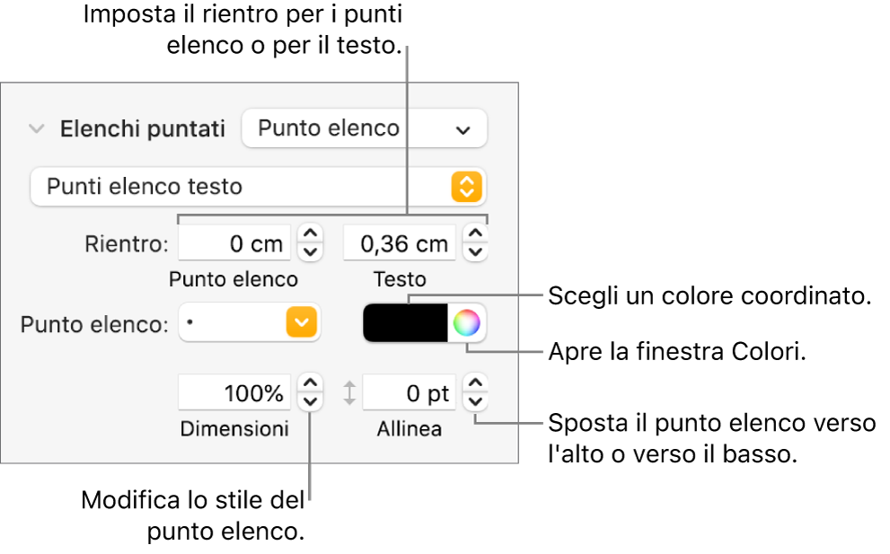 Sezione “Elenchi puntati” con didascalie per i controlli per il rientro dei punti elenco e del testo, il colore dei punti elenco, la dimensione dei punti elenco e l’allineamento.