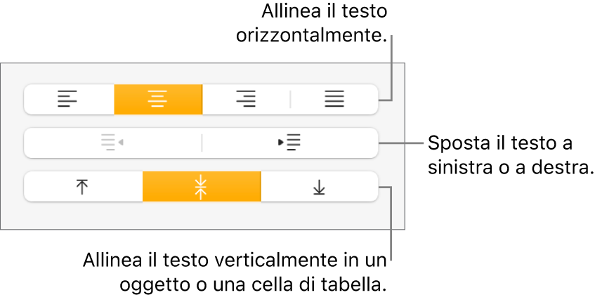 Sezione Allineamento dell’inspector Formattazione con i pulsanti per l’allineamento del testo in orizzontale e in verticale e i pulsanti per spostare il testo a sinistra o a destra.