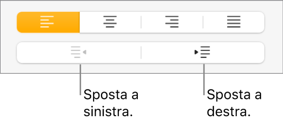 Pulsanti per spostare i paragrafi a destra e sinistra.