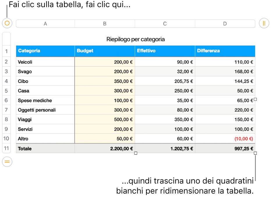 Tabella selezionata con quadratini bianchi per il ridimensionamento.