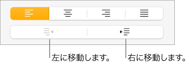 段落を左右に移動するボタン。