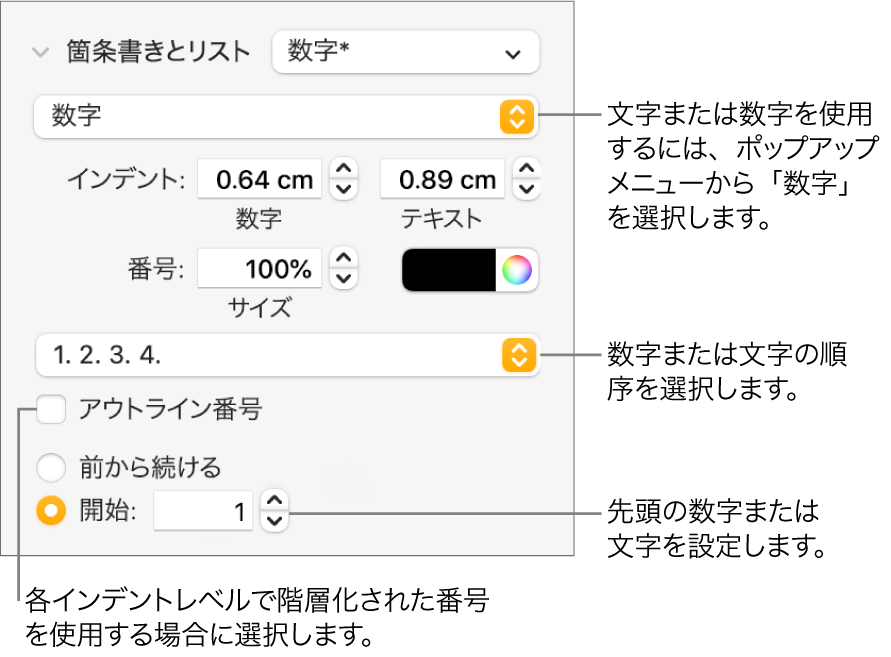 リストの番号スタイルと間隔を変更するためのコントロール。