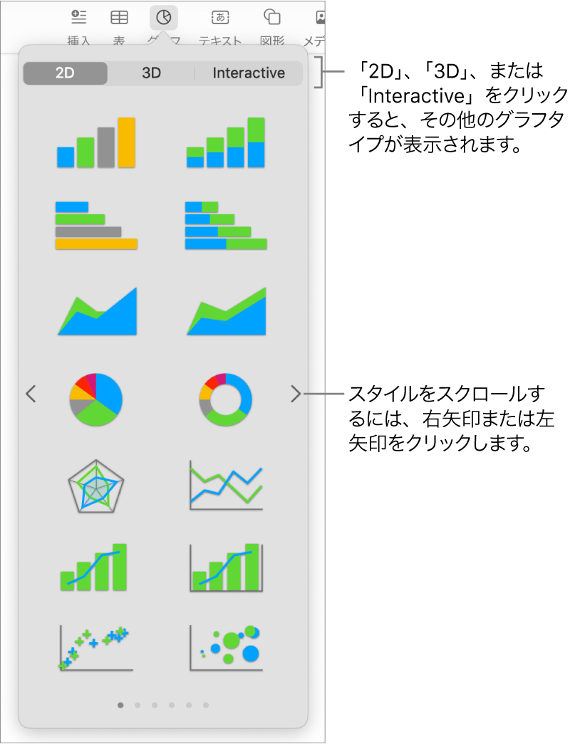 グラフの追加メニュー。