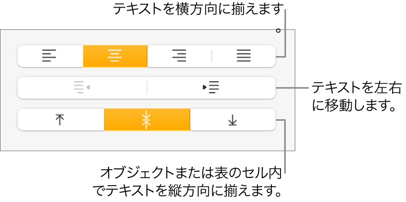 縦方向または横方向にテキストの位置を揃えるためのボタンと、テキストを左右に移動するためのボタンが表示された、「フォーマット」インスペクタの「配置」セクション。