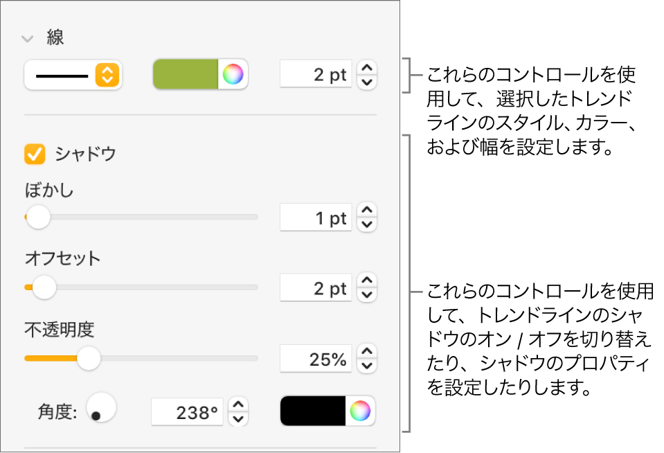 トレンドラインの外観を変更するためのサイドバーコントロール。