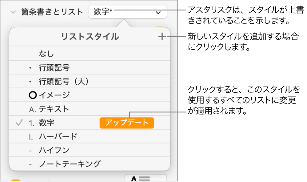 「リストスタイル」ポップアップメニュー。オーバーライドを示すアスタリスク、「新規スタイル」ボタンへのコールアウト、およびスタイルを管理するためのオプションのサブメニューが表示されている。