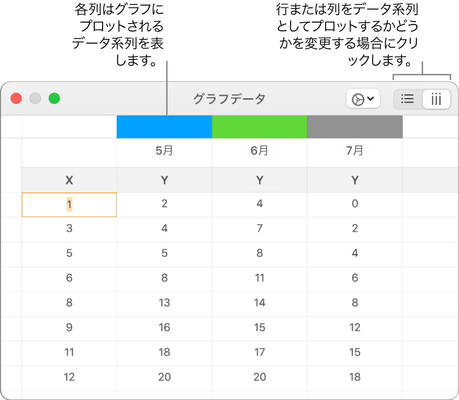 「グラフデータエディタ」。列にプロットされたデータ系列が表示されている状態。