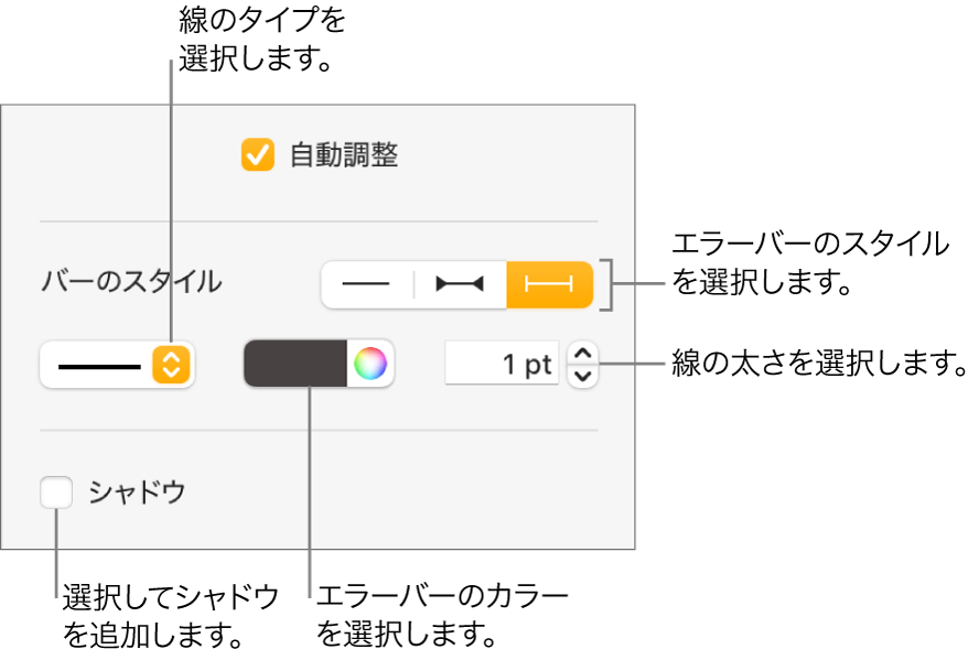 エラーバーのスタイル用コントロール。