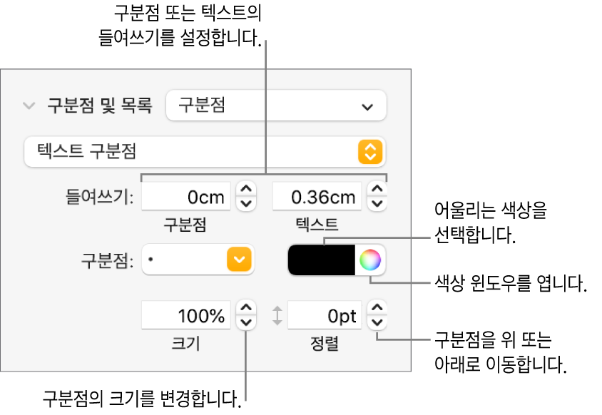 구분점 및 텍스트 들여쓰기, 구분점 색상, 구분점 크기 및 정렬에 대한 설명이 있는 구분점 및 목록 섹션.