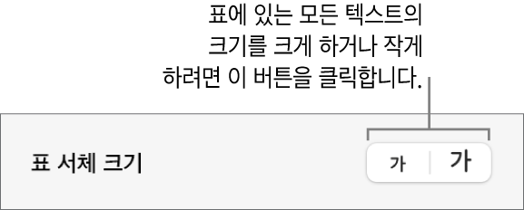 표에서 모든 텍스트의 크기를 변경하는 제어기.