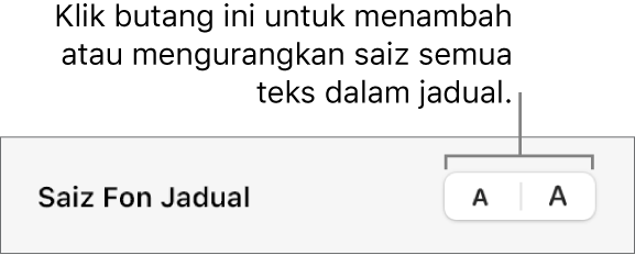 Kawalan untuk menukar saiz semua teks dalam jadual.