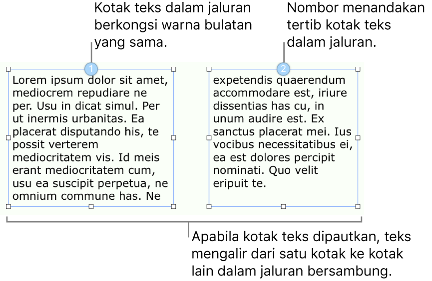 Dua kotak teks dengan bulatan biru di atasnya dan nombor 1 dan 2 dalam bulatan.