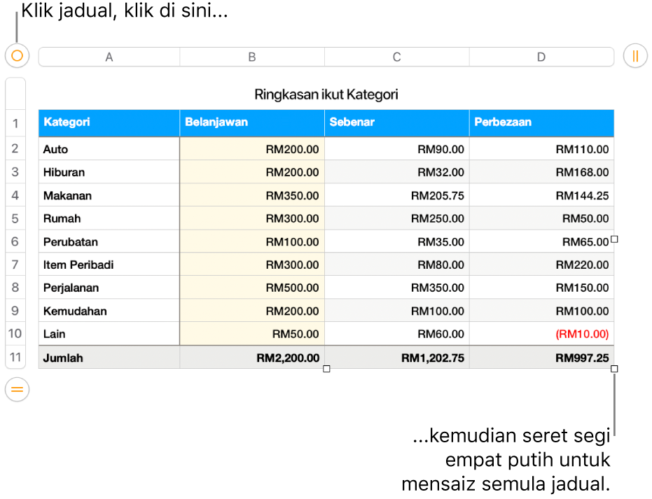 Jadual terpilih dengan segi empat putih untuk mensaiz semula.