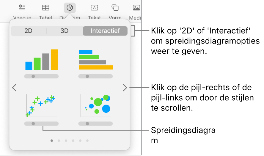 Diagrammenu met spreidingsdiagramoptie.