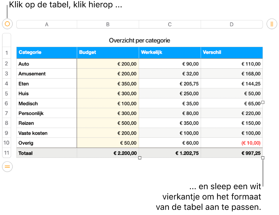 Een geselecteerde tabel met witte vierkantjes om de tabel groter of kleiner te maken.