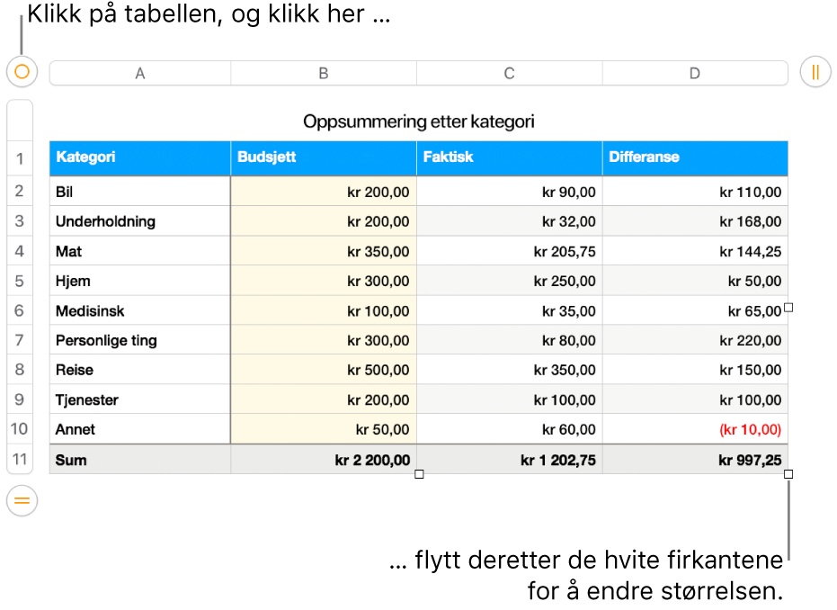 En markert tabell med hvite firkanter for å endre størrelsen.