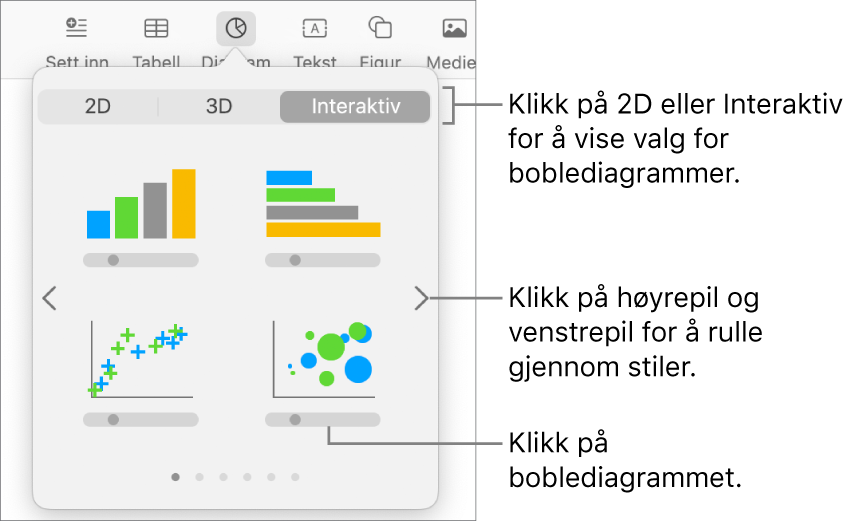 Legg til diagram-menyen, som viser interaktive diagrammer, med bildeforklaring for et boblediagramalternativ.