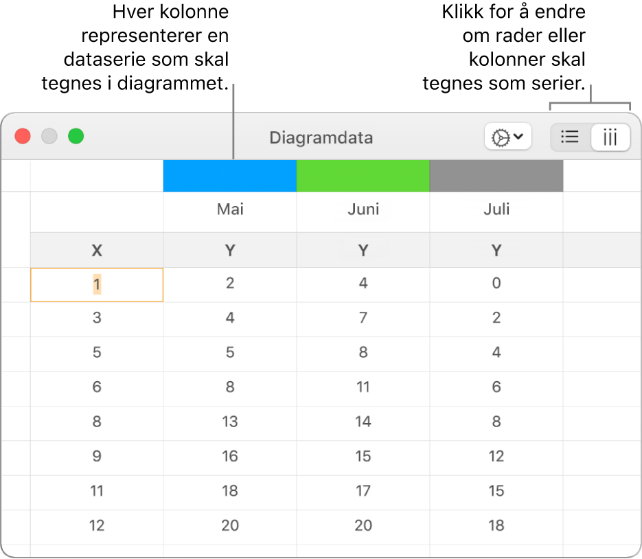 Diagramdataredigeringen, som viser dataserien tegnet i søyler.