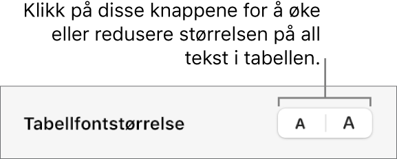 Kontrollene for å endre størrelsen for all tekst i en tabell.