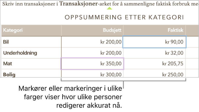 Markører og markeringer i forskjellige farger viser hvor andre redigerer.