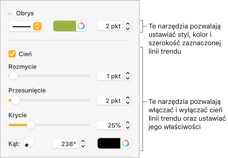 Narzędzia na pasku bocznym, służące do modyfikowania wyglądu linii trendów.