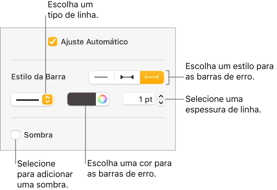 Controles para estilizar as barras de erro.