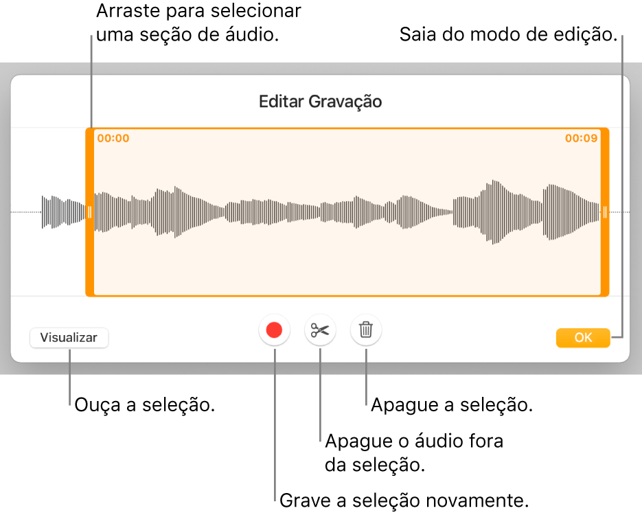 Controles para editar o áudio gravado. Os puxadores indicam a seção selecionada da gravação, e os botões Pré-visualizar, Gravar, Recortar, Apagar e Modo Editar encontram-se abaixo.