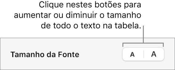 Controles para alterar o tamanho de todo o texto em uma tabela.
