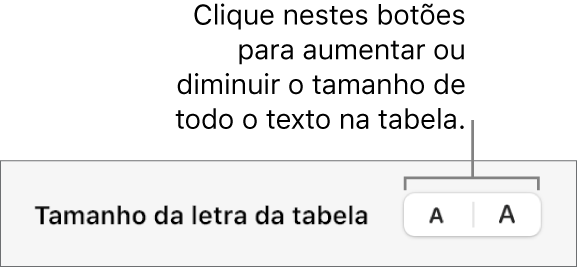 Os controlos para alterar o tamanho de todo o texto numa tabela.