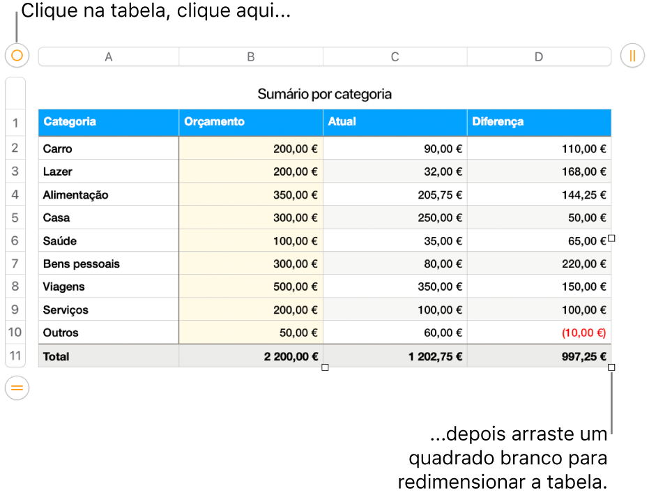 Uma tabela selecionada, com os quadrados brancos para redimensionamento.