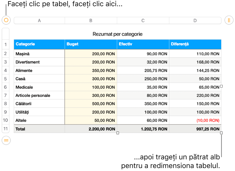 Un tabel selectat, cu pătrate albe pentru redimensionare.