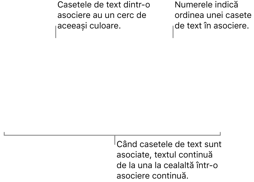 Două casete de text cu cercuri albastre în partea de sus și numerele 1 și 2 în cercuri.