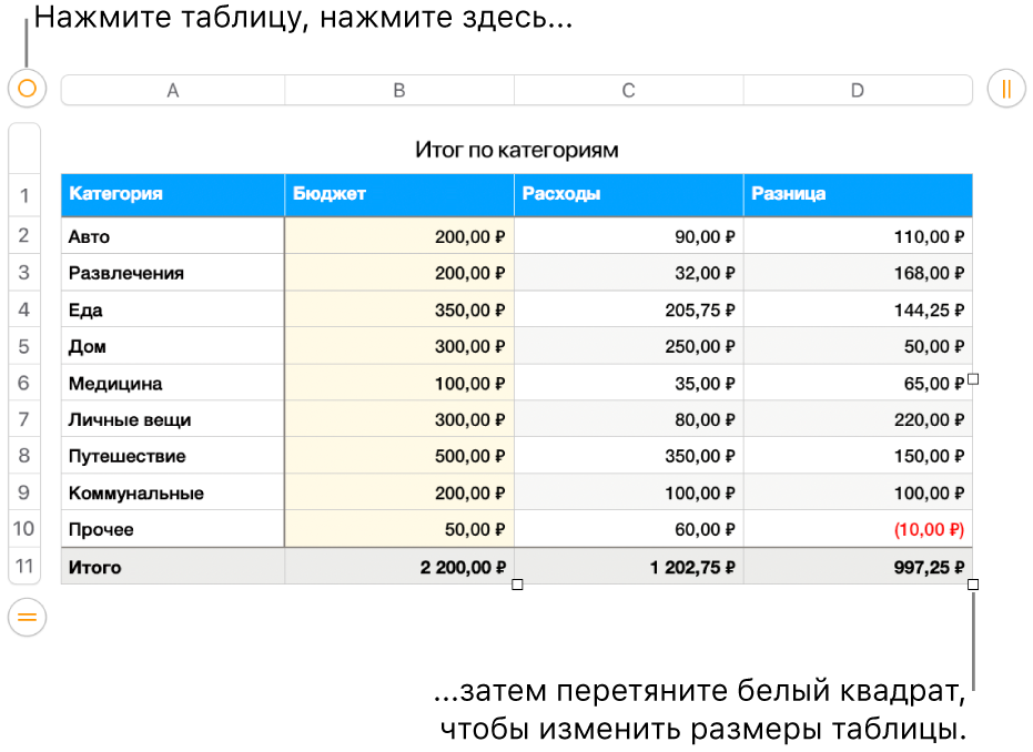 Выбранная таблица с белыми квадратами для изменения размера.