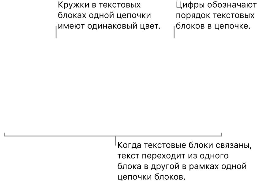 Два текстовых блока с синими кружками вверху и числами 1 и 2 в кружках.
