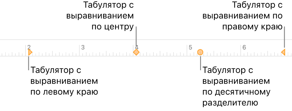 Линейка с маркерами левого и правого полей абзаца, отступа первой строки и табуляторы для выравнивания по левому краю, по центру, по правому краю или десятичный знак.