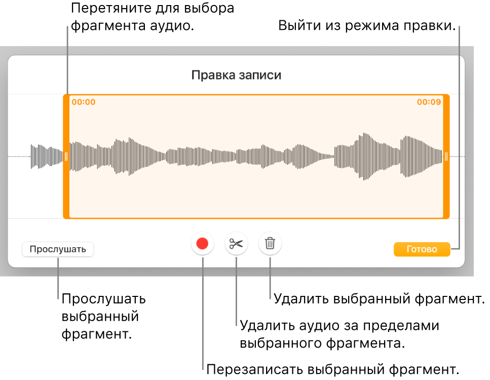 Элементы управления для редактирования записанного аудио. Манипуляторы обозначают выбранную часть записи. Ниже расположены кнопки «Прослушать», «Записать», «Обрезать», «Удалить» и кнопка режима редактирования.